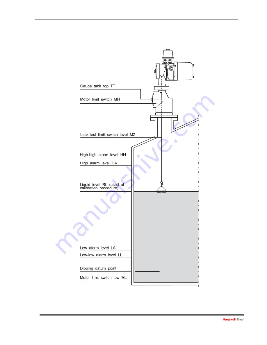 Honeywell 854 ATG Series Скачать руководство пользователя страница 20