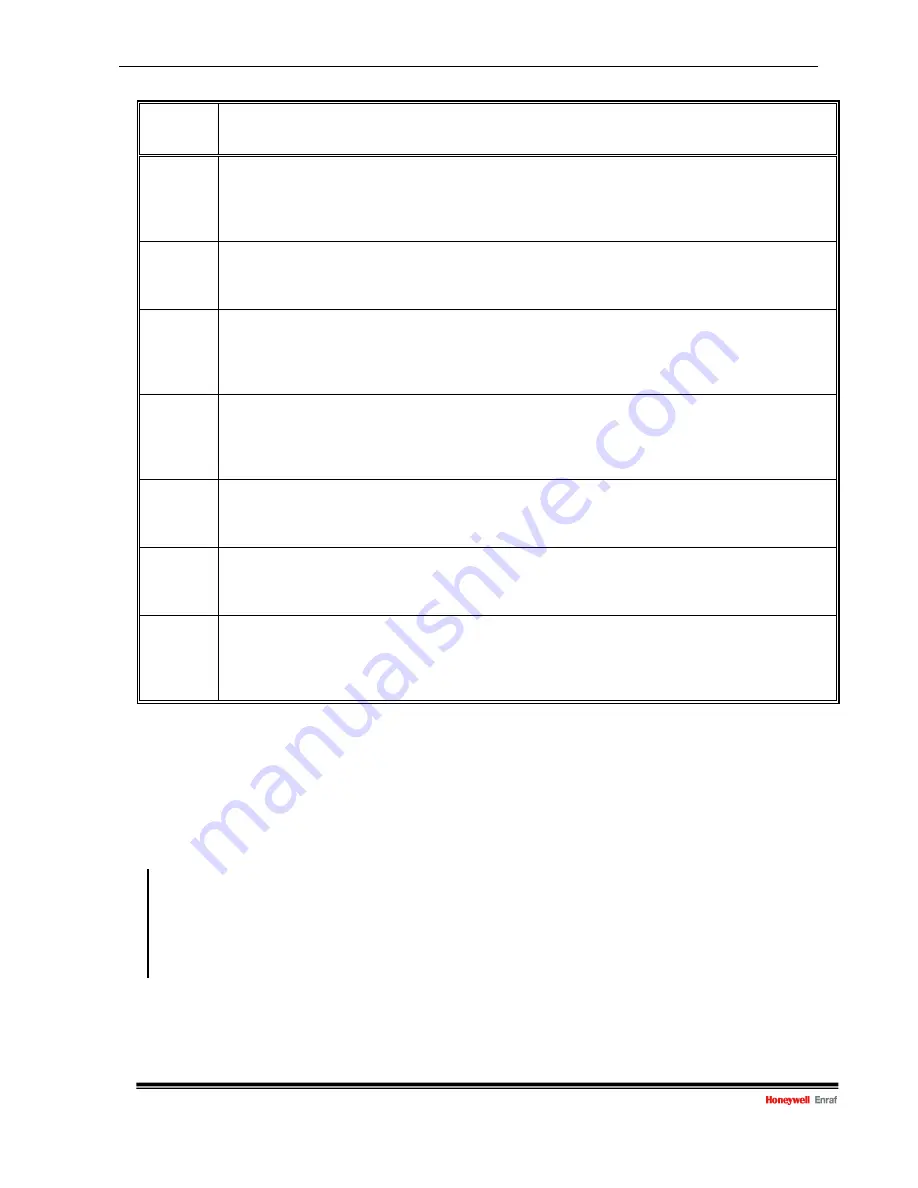 Honeywell 854 ATG Series Instruction Manual Download Page 30