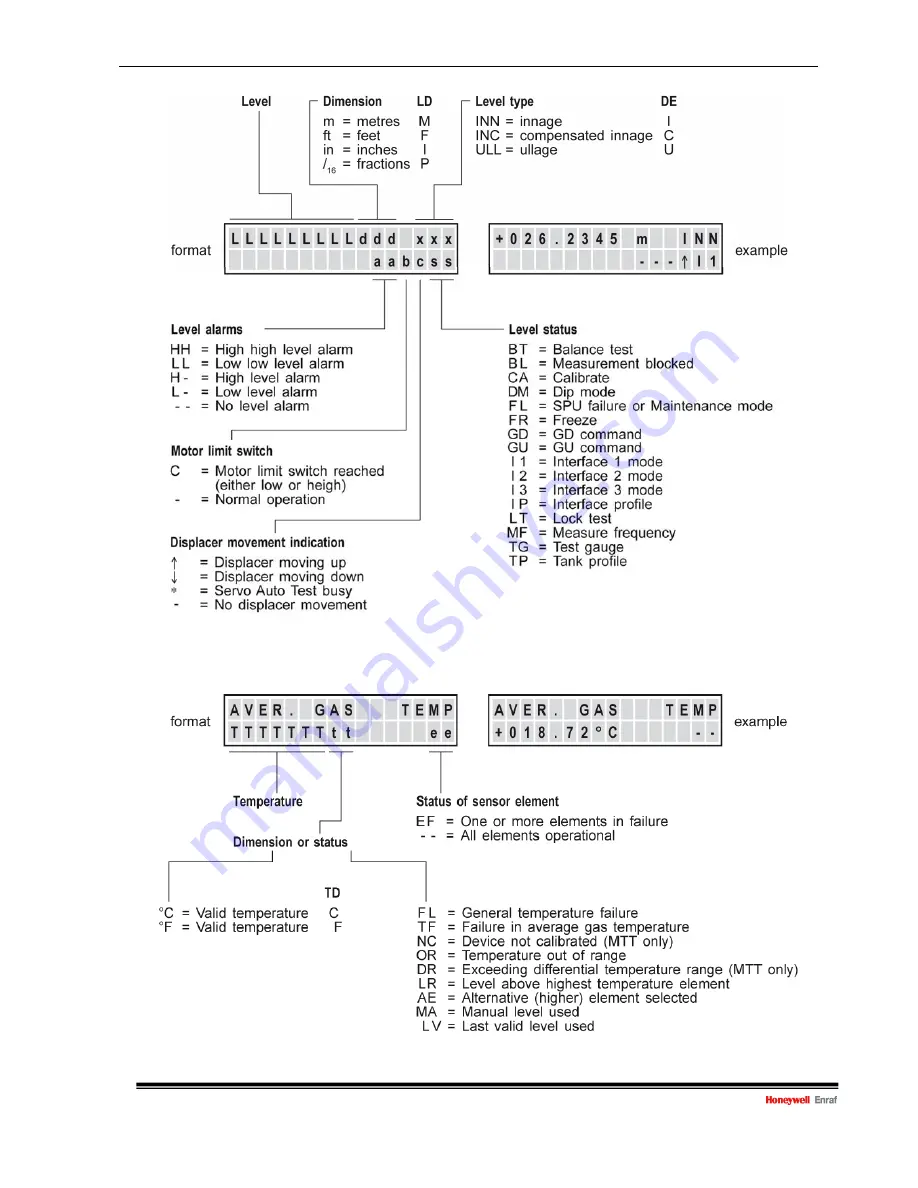 Honeywell 854 ATG Series Instruction Manual Download Page 58