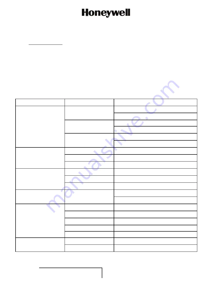 Honeywell 90402651-000 Скачать руководство пользователя страница 102