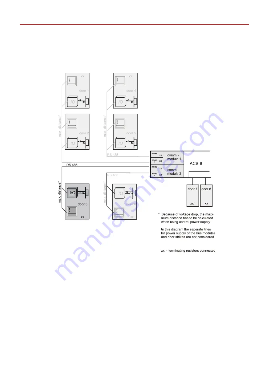 Honeywell ACS-8 Installation Instructions Manual Download Page 22