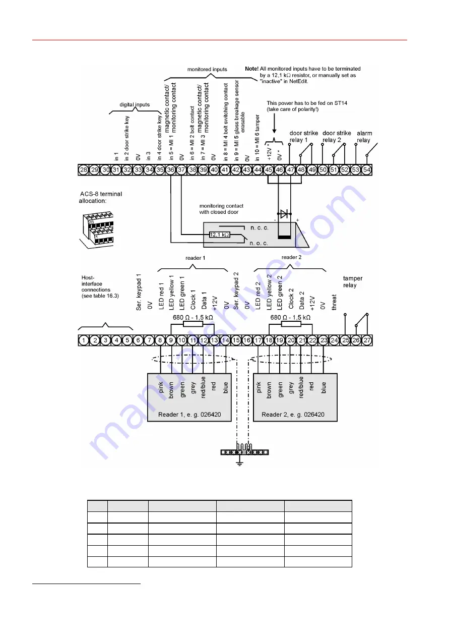 Honeywell ACS-8 Installation Instructions Manual Download Page 94