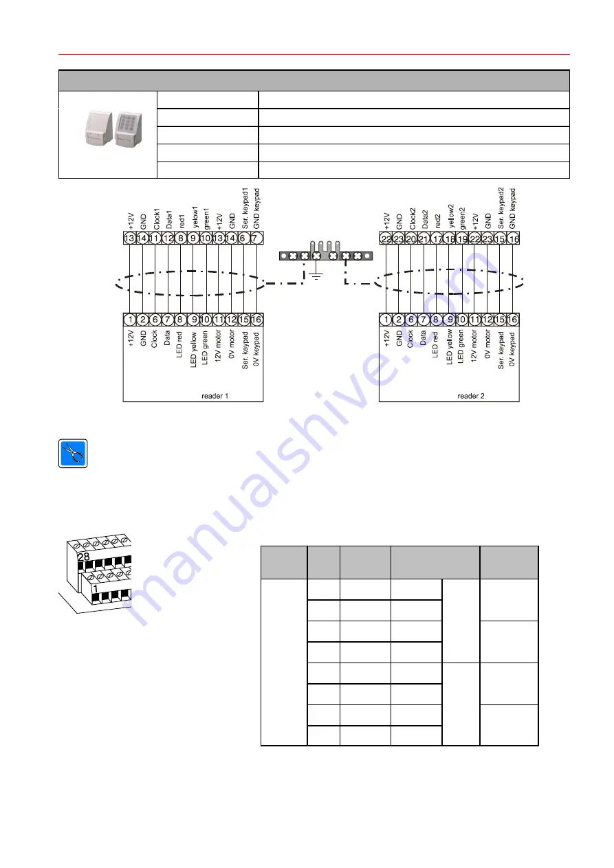 Honeywell ACS-8 Installation Instructions Manual Download Page 105