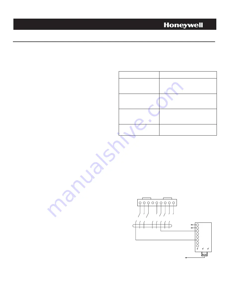 Honeywell ADEMCO 4100SM Installation And Setup Manual Download Page 1