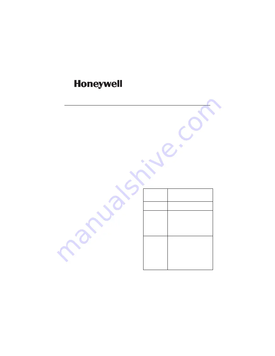 Honeywell ADEMCO 4190SN Installation And Setup Manual Download Page 1