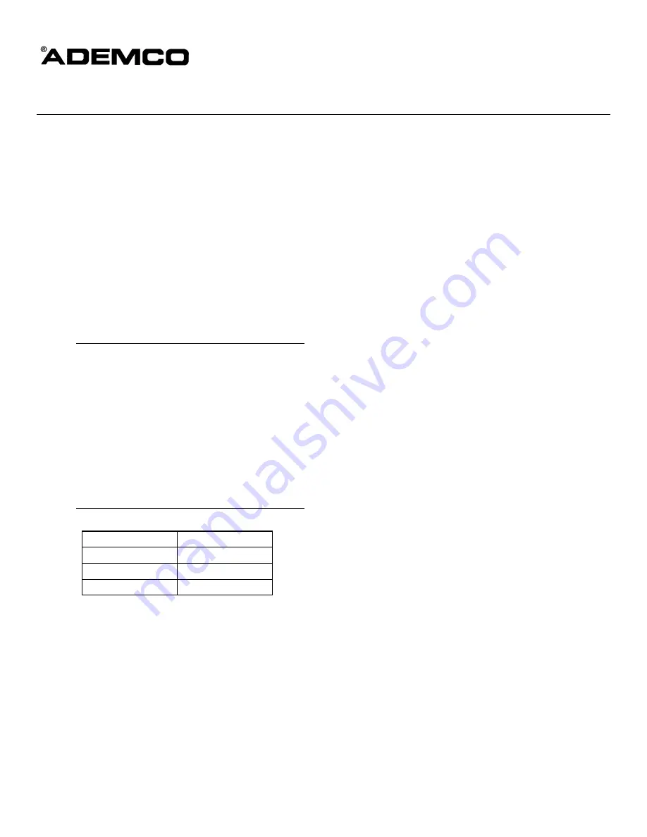 Honeywell ADEMCO 5881EN Series Installation And Setup Manual Download Page 1