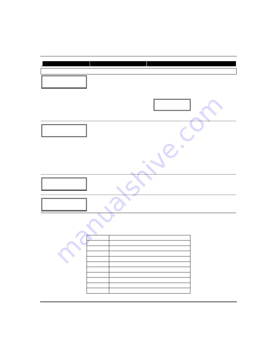 Honeywell ADEMCO VISTA-12A Installation And Setup Manual Download Page 73