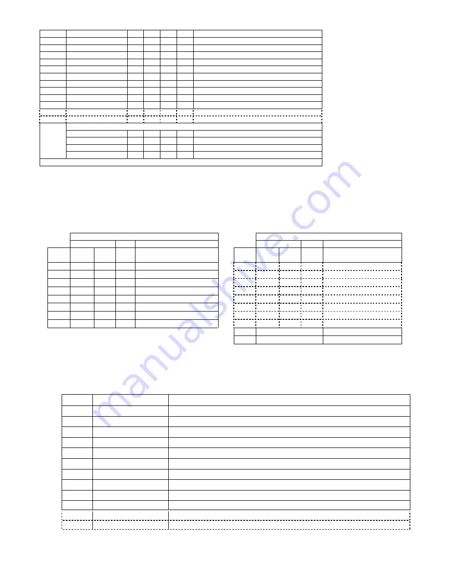 Honeywell Ademco VISTA-15PCN Programming Manual Download Page 10