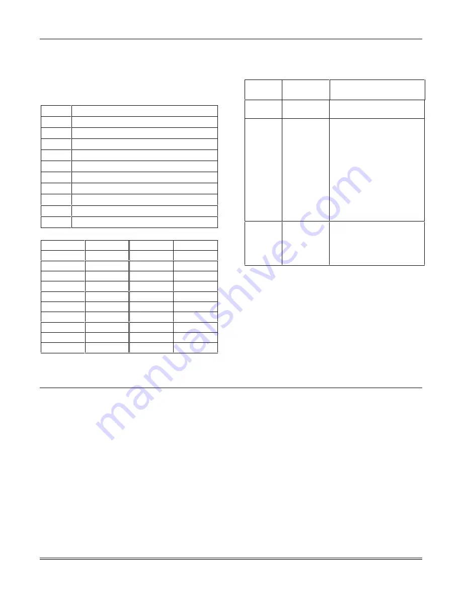 Honeywell ADEMCO VISTA-40 Installation And Setup Manual Download Page 42