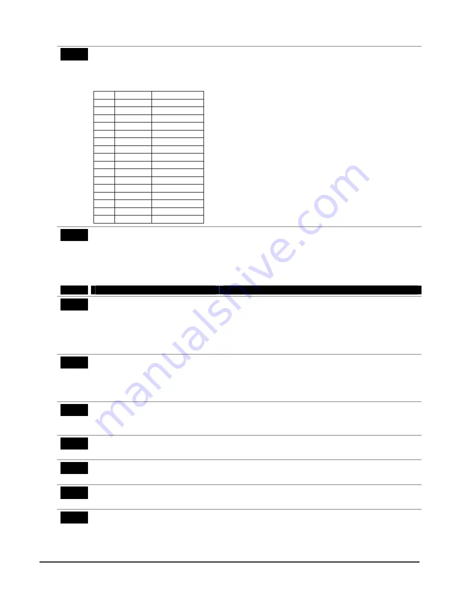 Honeywell ADEMCO VISTA-48A Installation And Setup Manual Download Page 31