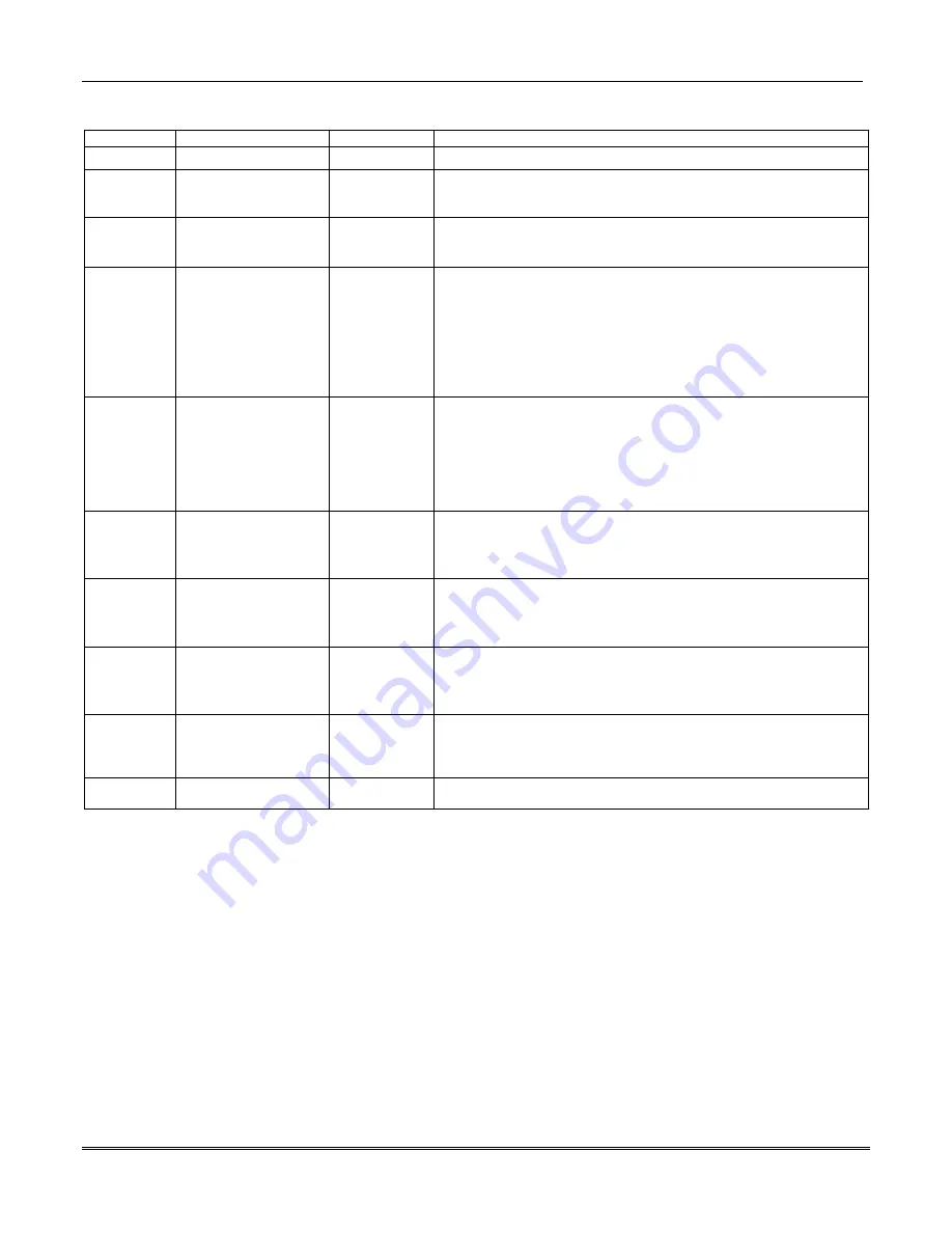 Honeywell ADEMCO VISTA-48A Installation And Setup Manual Download Page 74