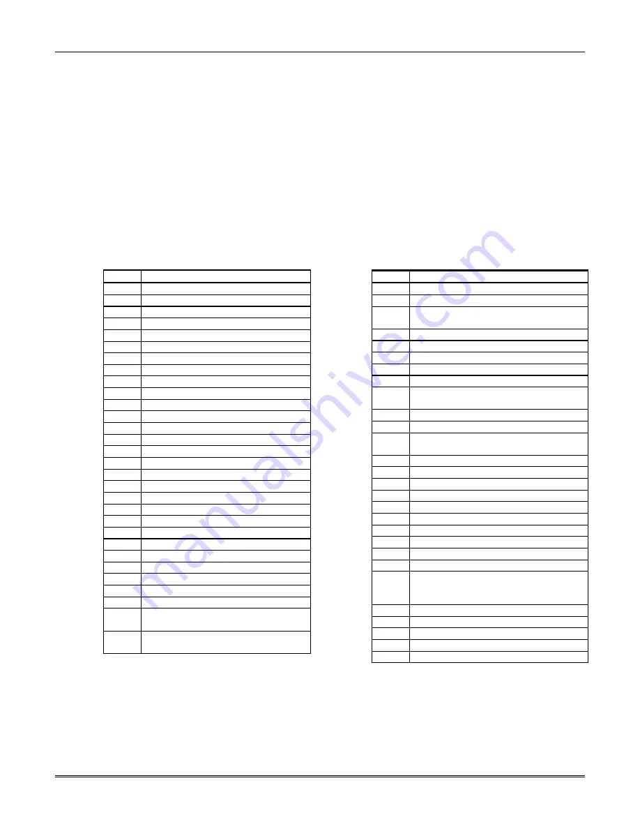 Honeywell ADEMCO VISTA-48D Installation And Setup Manual Download Page 66