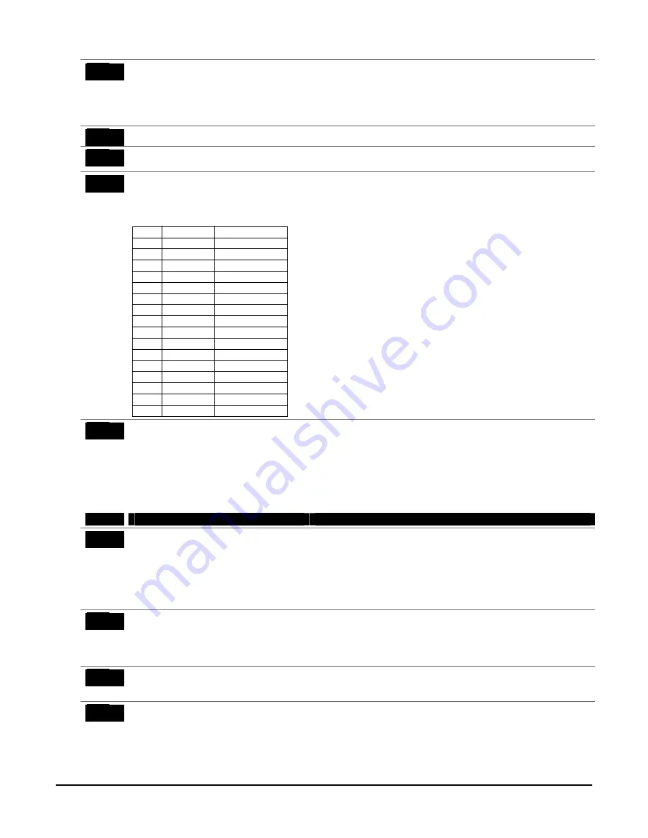 Honeywell Ademco Vista-48LA Installation And Setup Manual Download Page 31