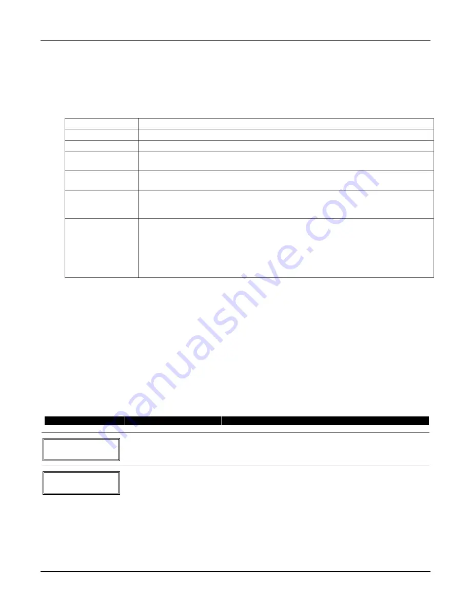 Honeywell Ademco Vista-48LA Installation And Setup Manual Download Page 52