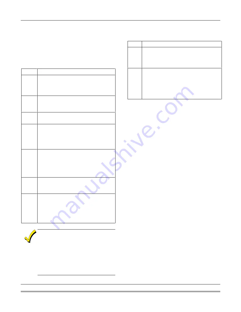 Honeywell Ademco VISTA-50P Installation And Setup Manual Download Page 80