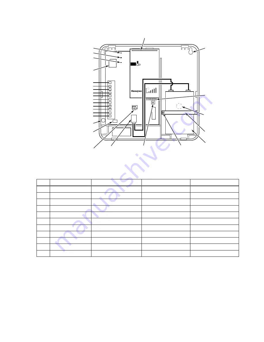 Honeywell AlarmNet GSMHS Installation And Setup Manual Download Page 55