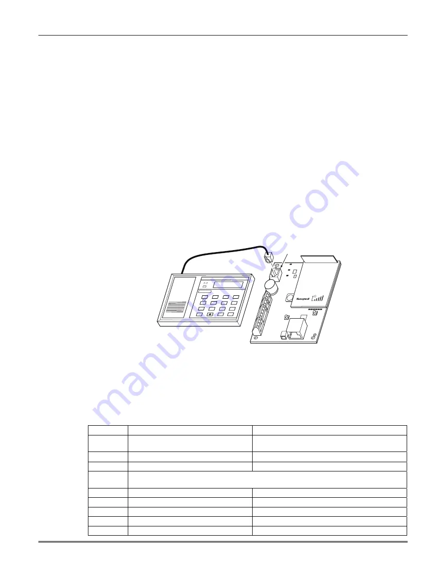 Honeywell AlarmNet IGSMHS Скачать руководство пользователя страница 20