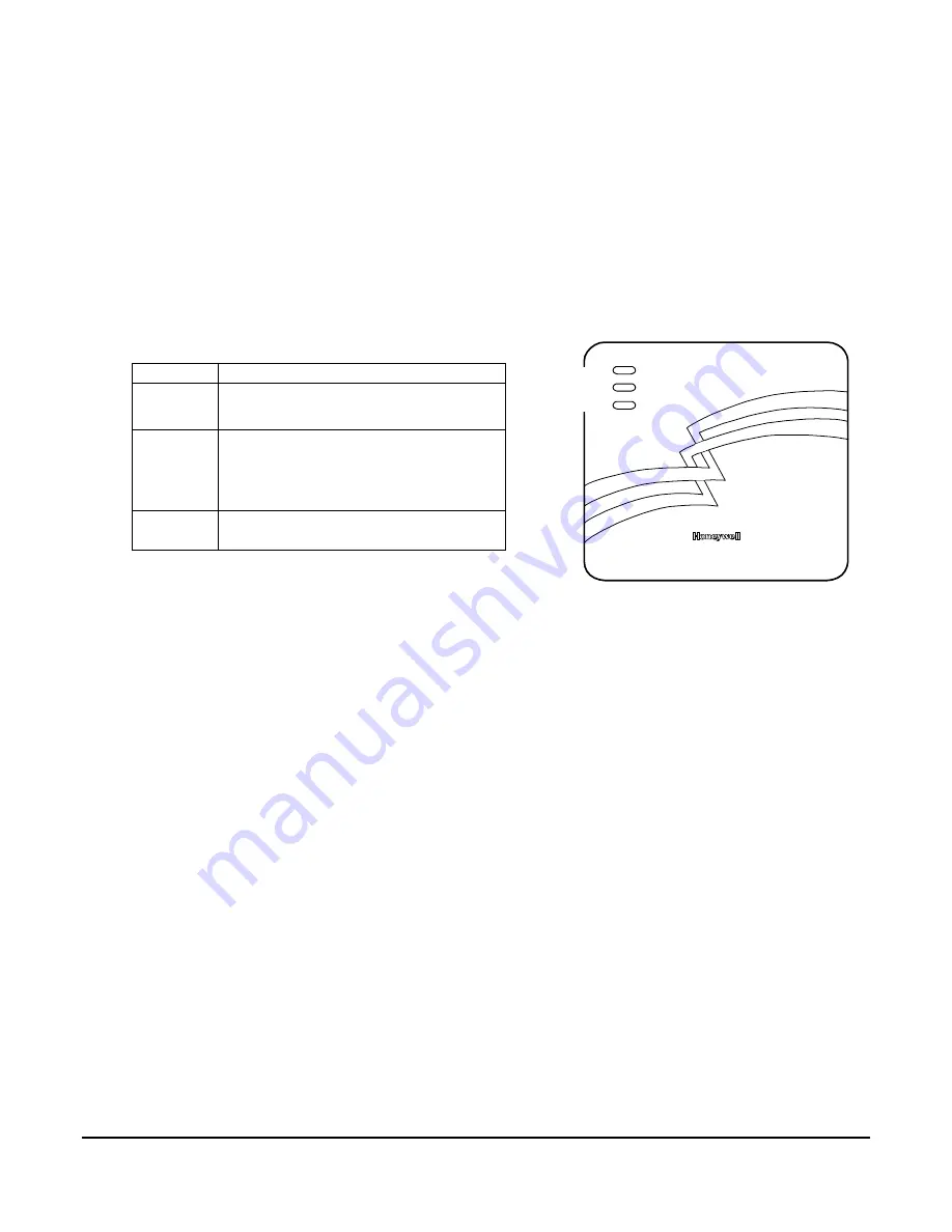 Honeywell AlarmNet IGSMHS Installation And Setup Manual Download Page 41