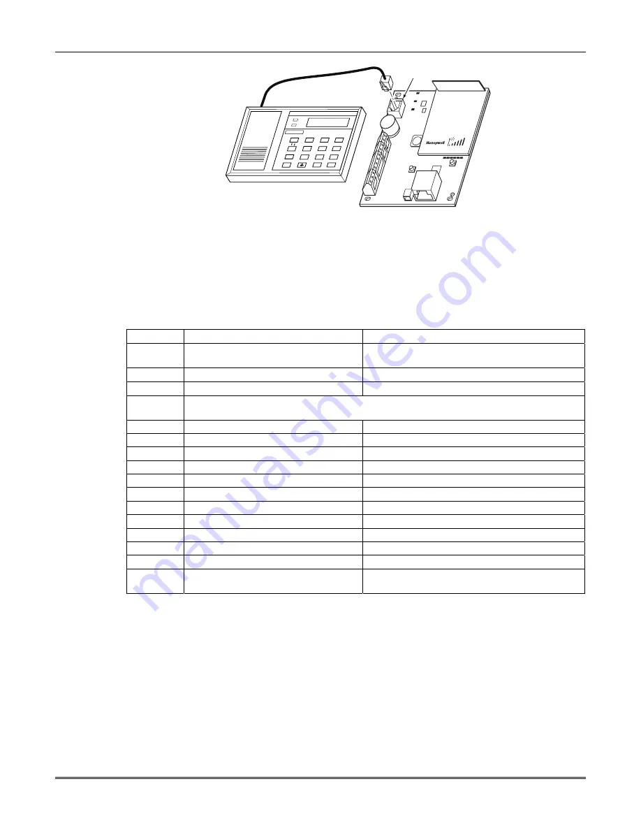 Honeywell AlarmNet IGSMV Installation And Setup Manual Download Page 22