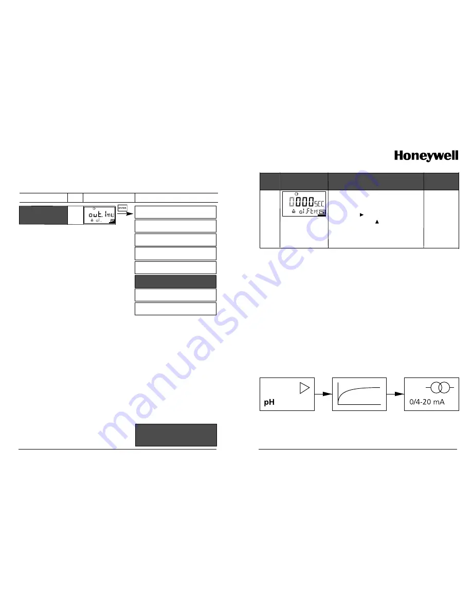 Honeywell APT4000PH User Manual Download Page 19