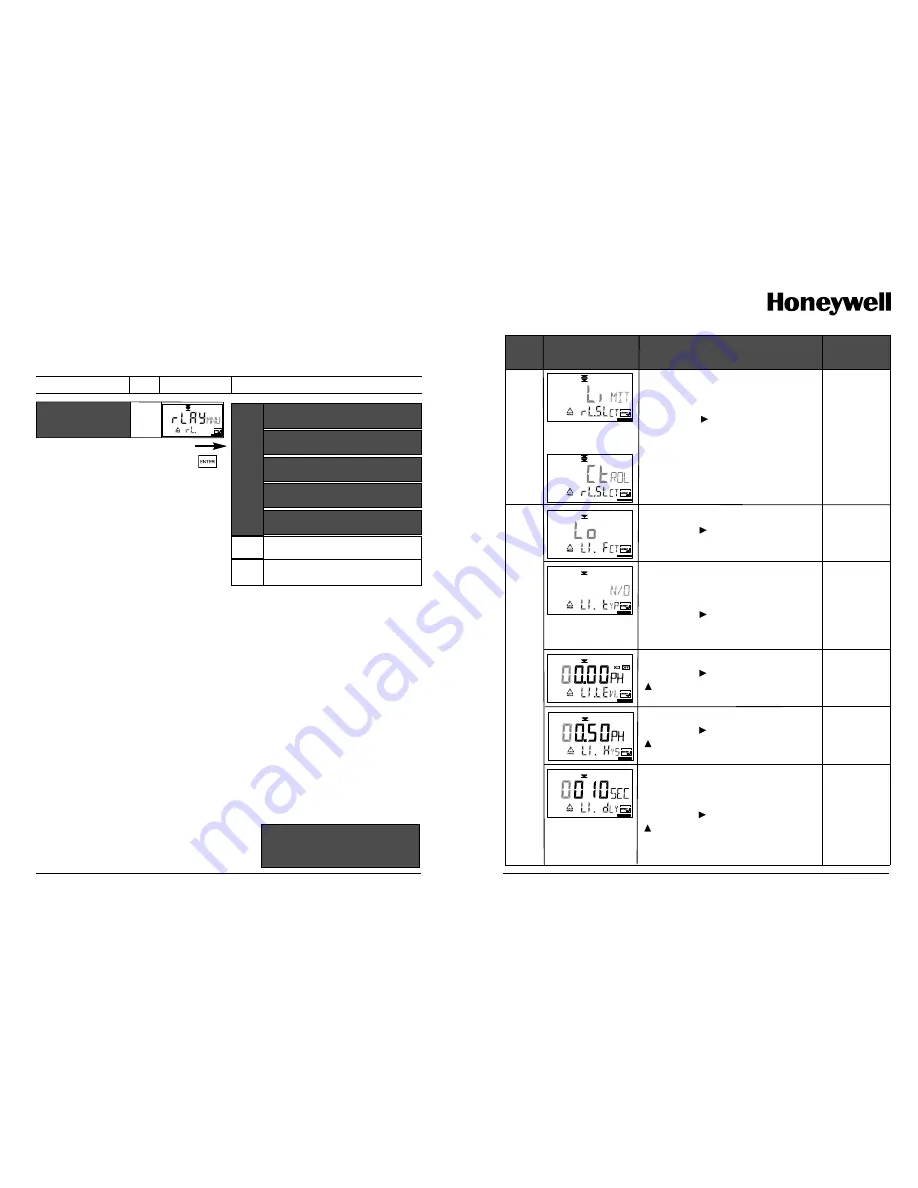 Honeywell APT4000PH User Manual Download Page 27