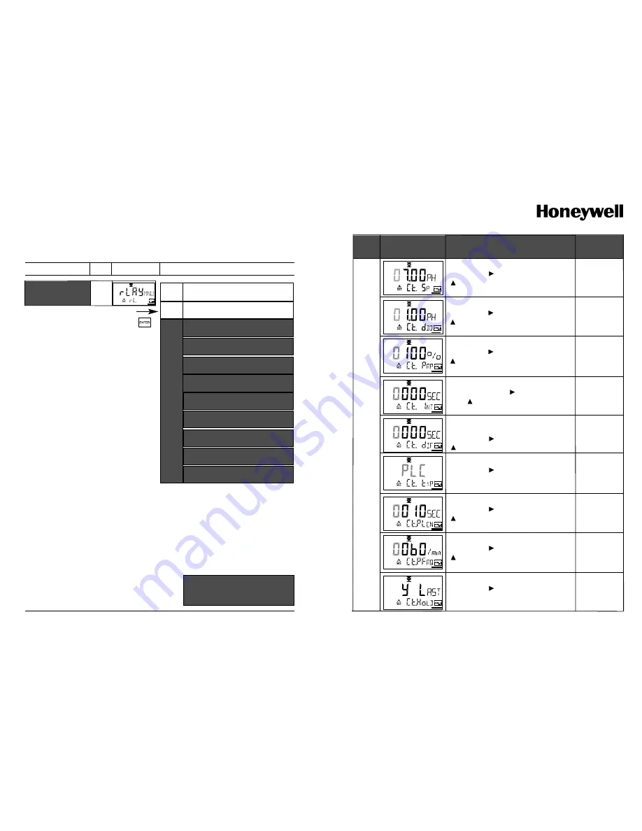 Honeywell APT4000PH User Manual Download Page 29