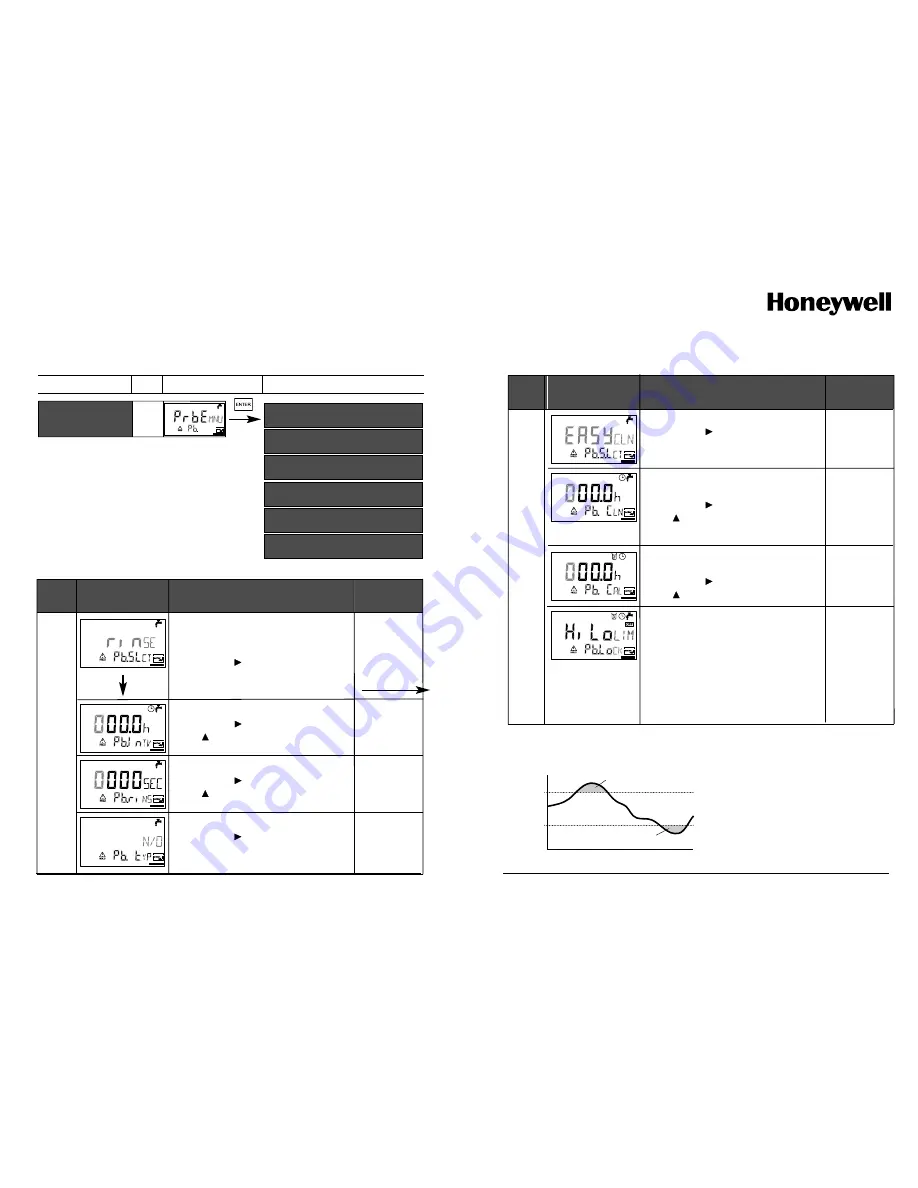 Honeywell APT4000PH User Manual Download Page 30