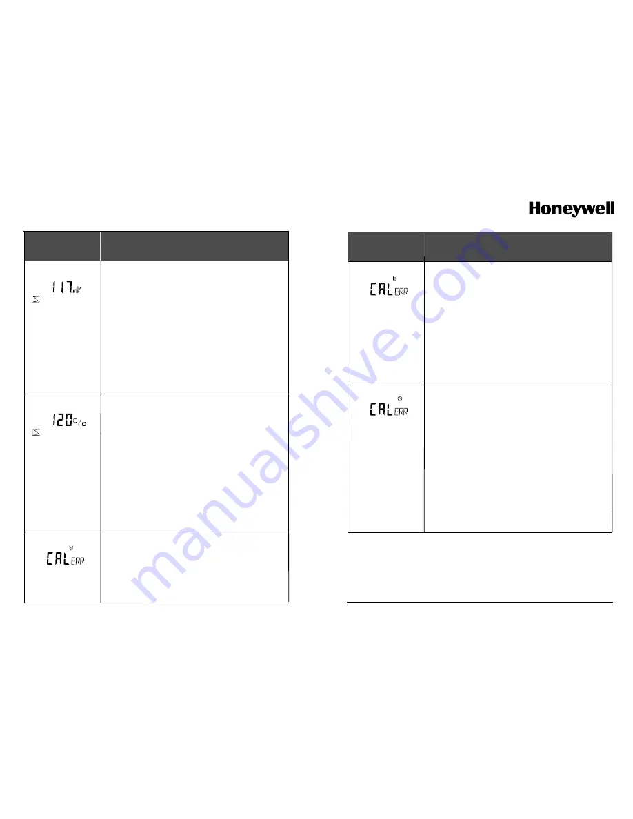 Honeywell APT4000PH User Manual Download Page 45