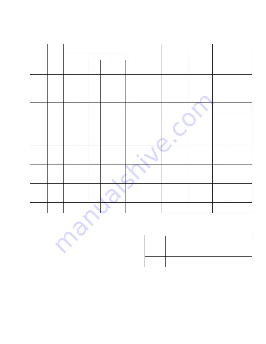 Honeywell AQUASTAT L8124A Product Data Download Page 3