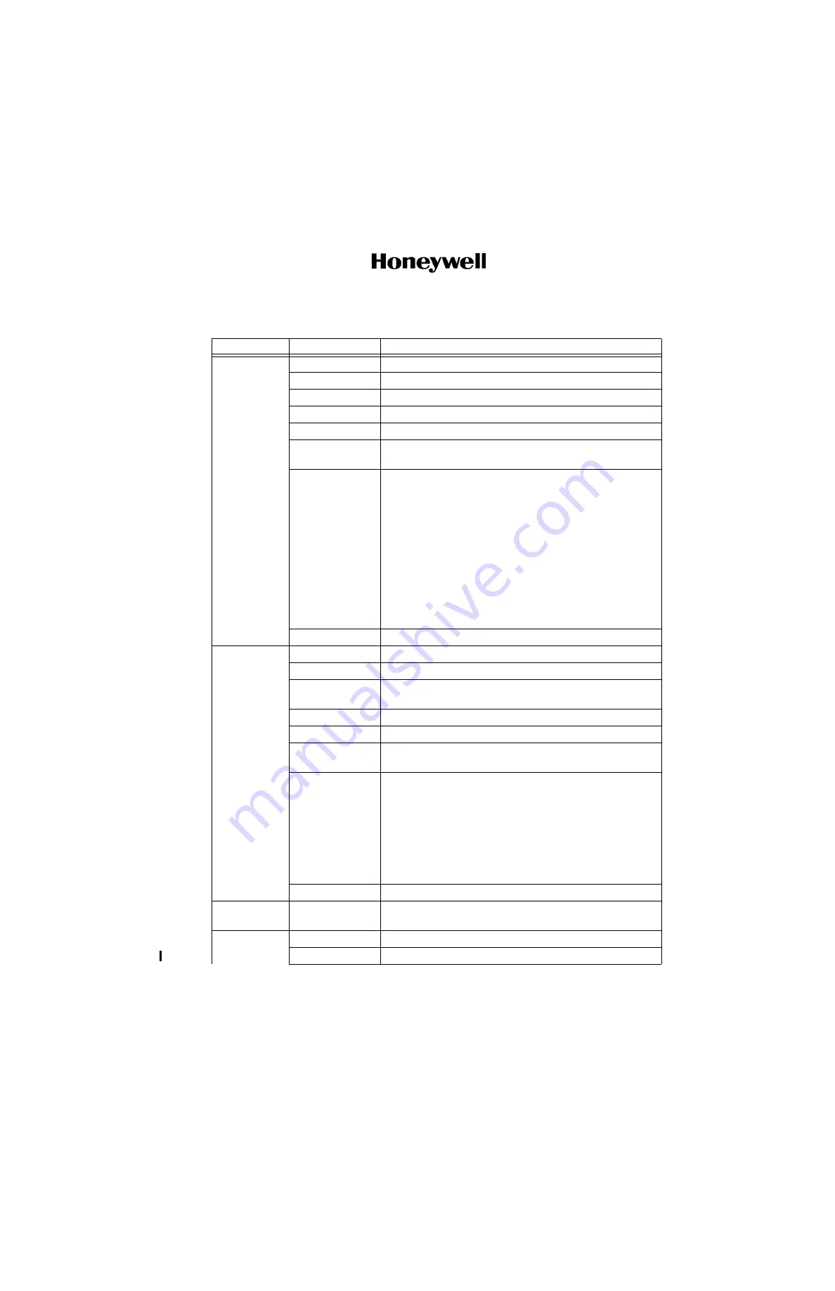 Honeywell ASPIRE-200 User, Installation, And Maintenance Manual Download Page 31