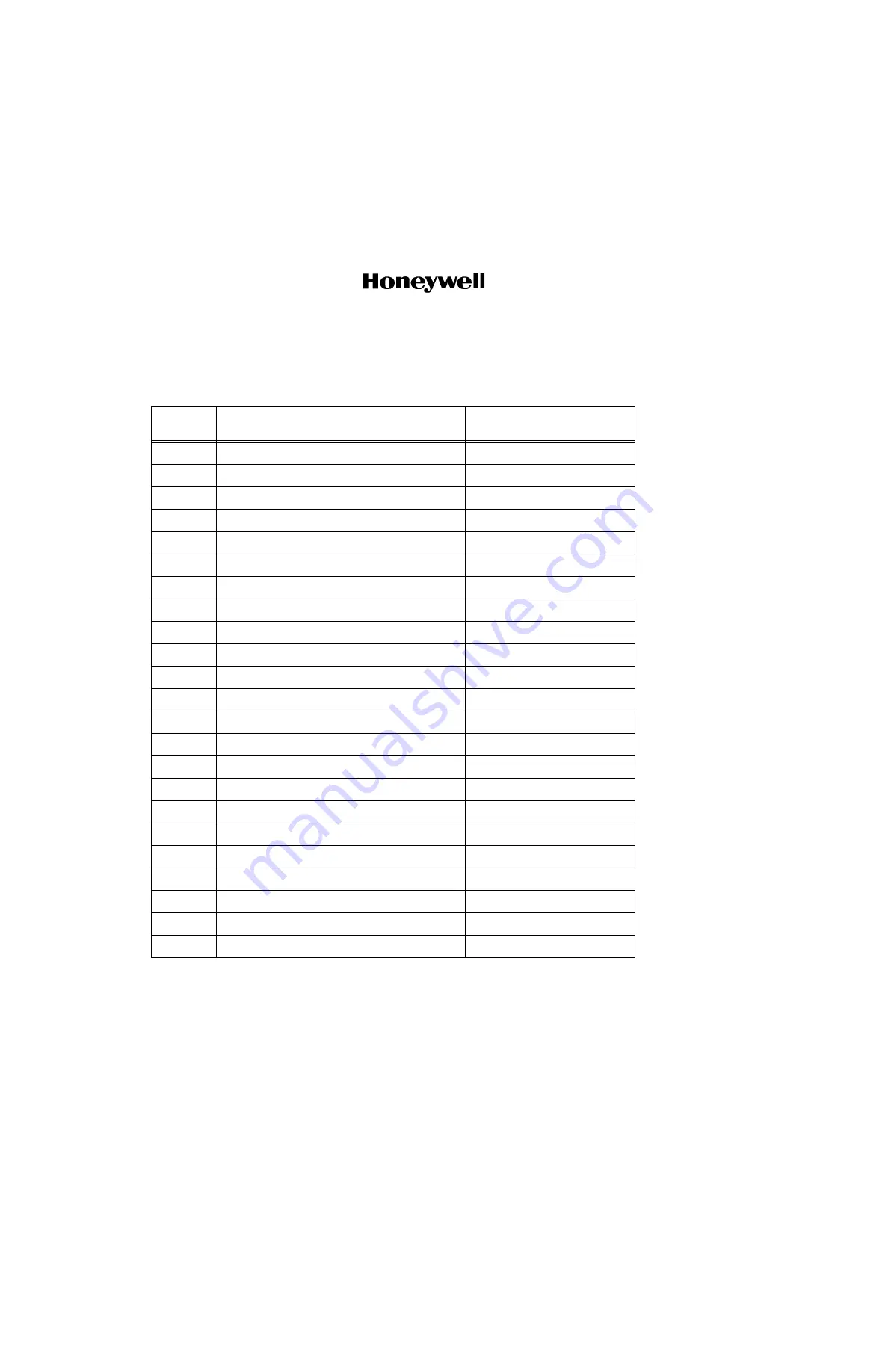 Honeywell ASPIRE-200 User, Installation, And Maintenance Manual Download Page 132