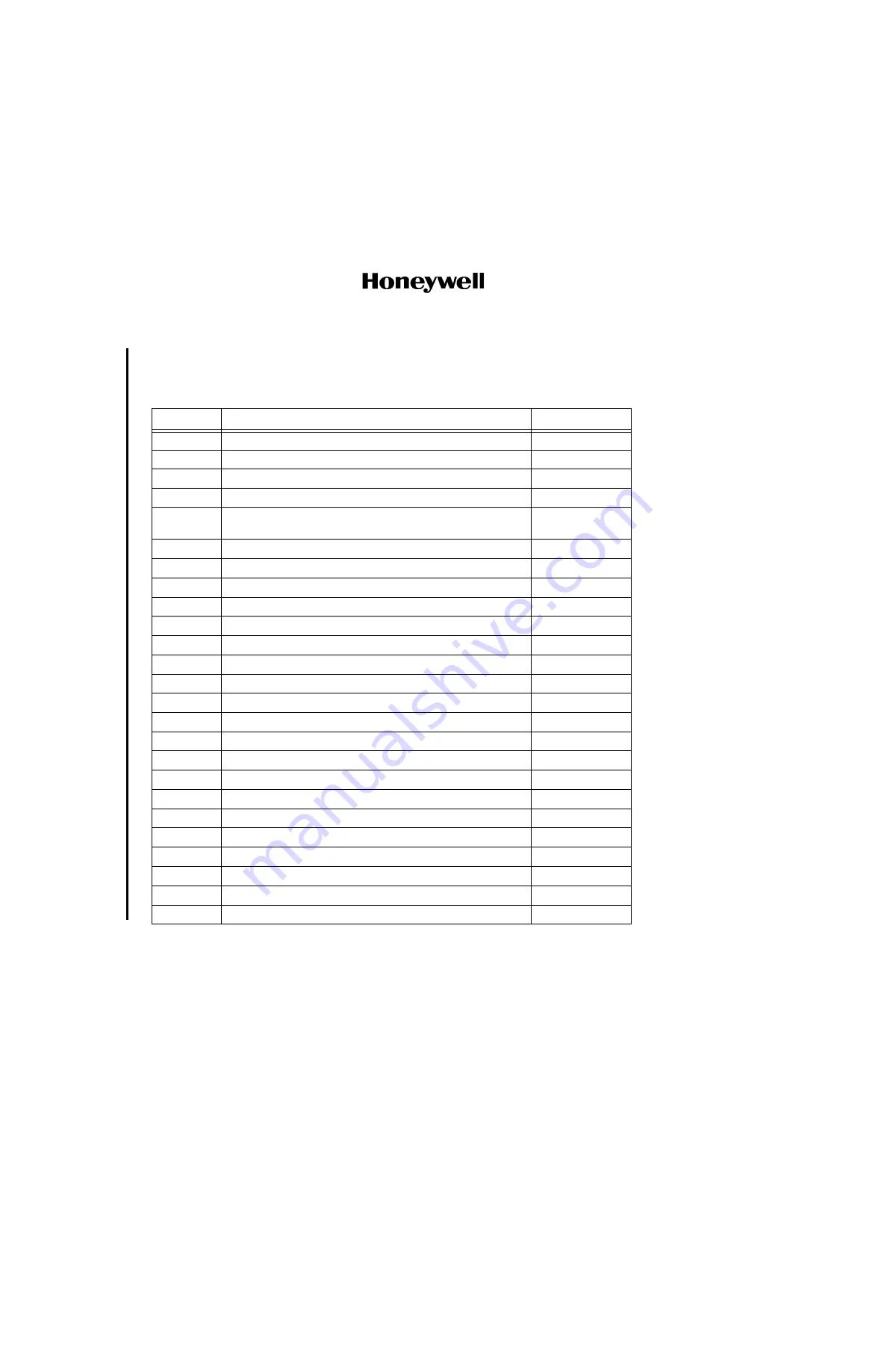 Honeywell ASPIRE-200 Скачать руководство пользователя страница 136