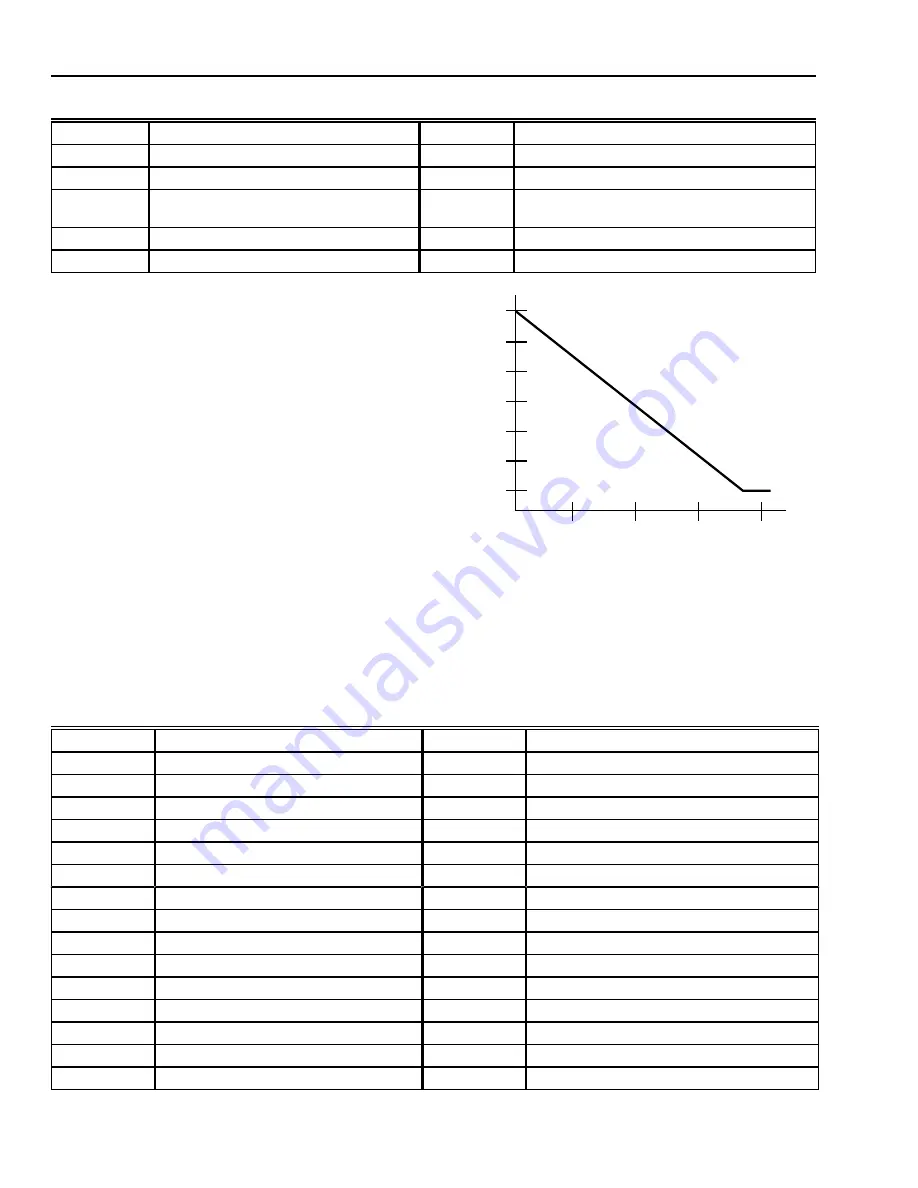 Honeywell AUTOMATIC CONTROL SI Edition Engineering Manual Download Page 400