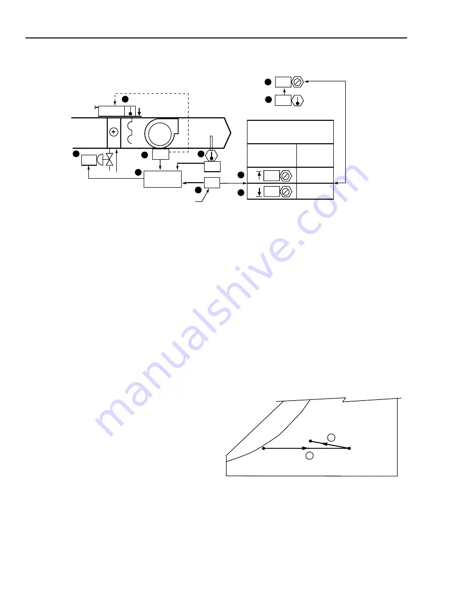 Honeywell AUTOMATIC CONTROL Engineering Manual Download Page 234