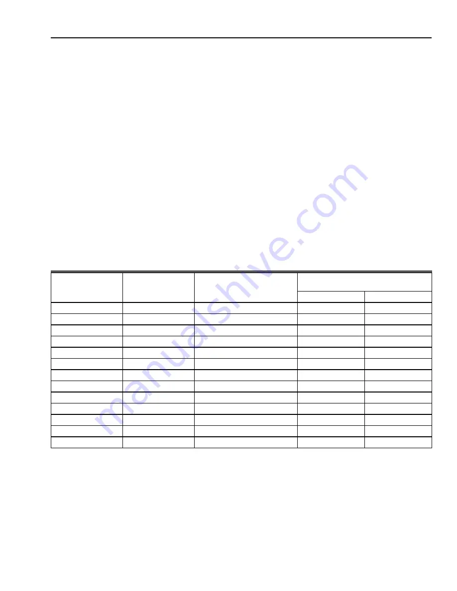 Honeywell AUTOMATIC CONTROL Engineering Manual Download Page 383