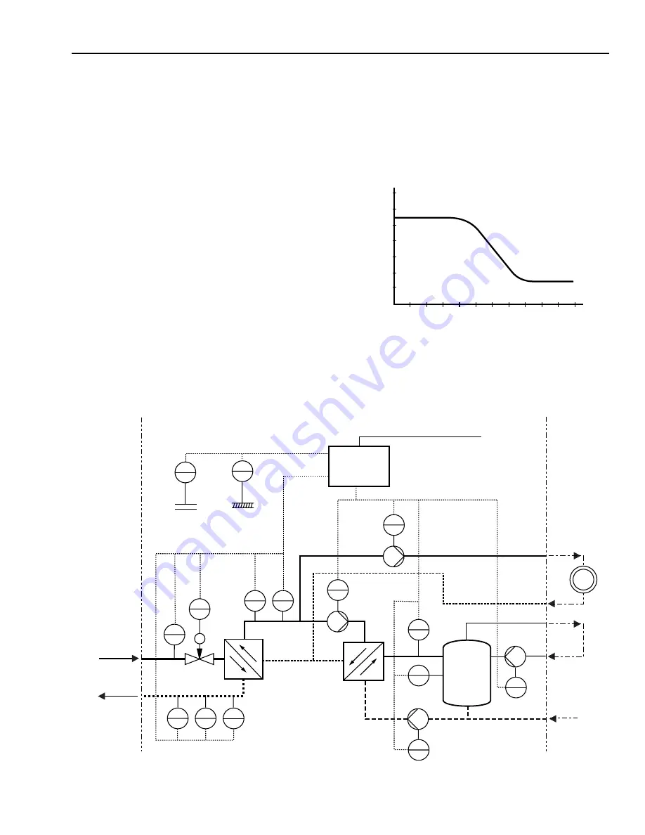 Honeywell AUTOMATIC CONTROL Engineering Manual Download Page 405