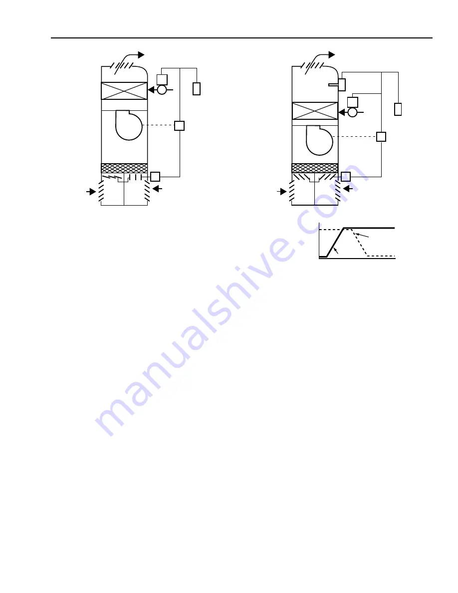 Honeywell AUTOMATIC CONTROL Engineering Manual Download Page 427