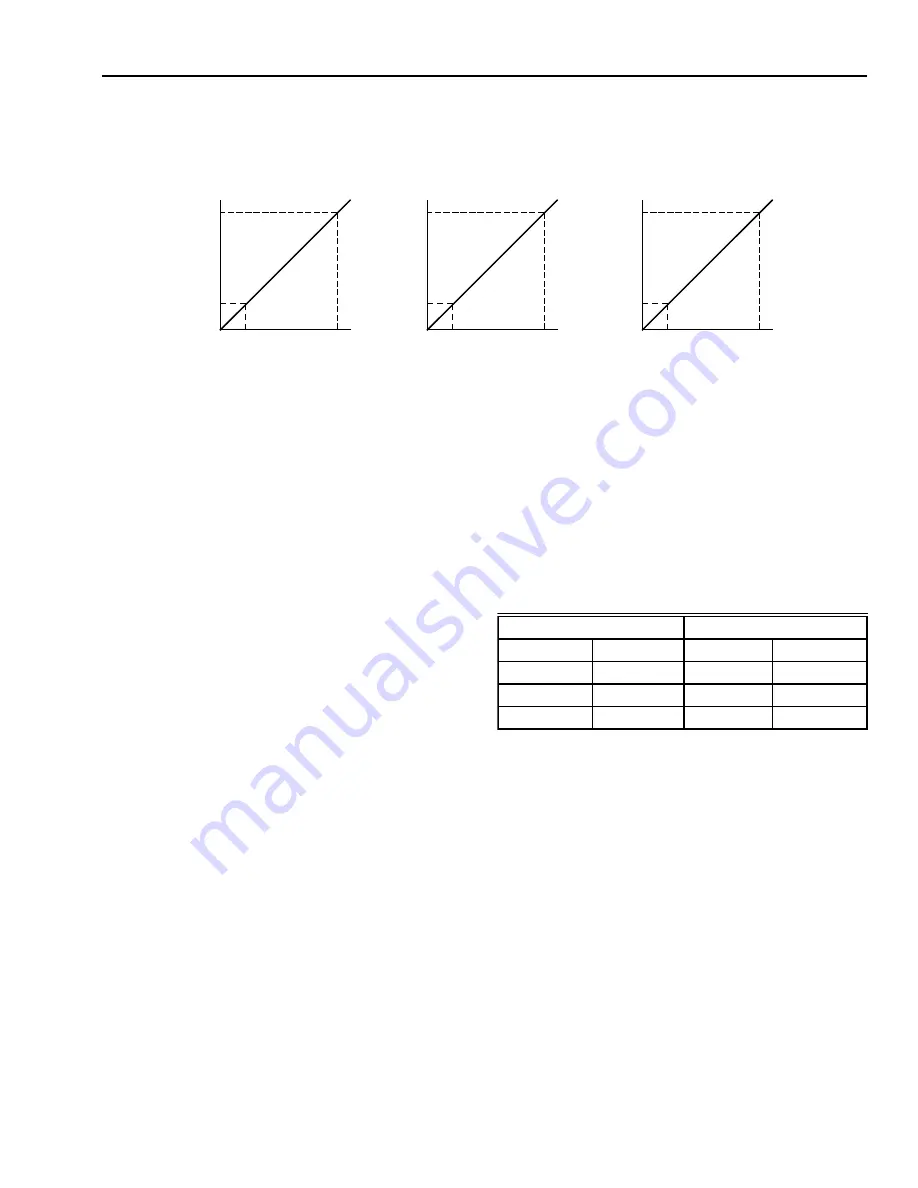 Honeywell AUTOMATIC CONTROL Engineering Manual Download Page 449