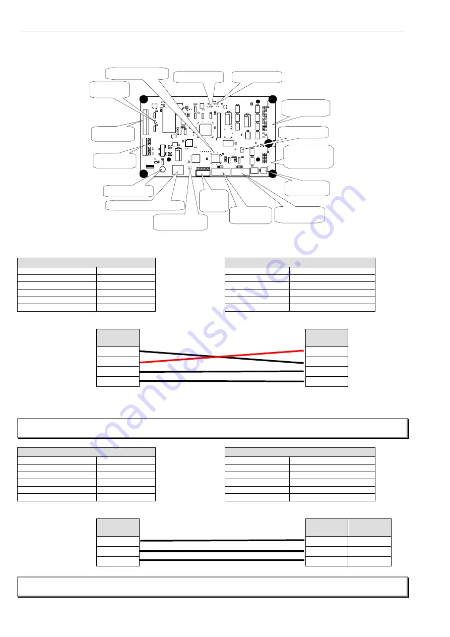 Honeywell BC-200 Operation, Installation & Programming Manual Download Page 114