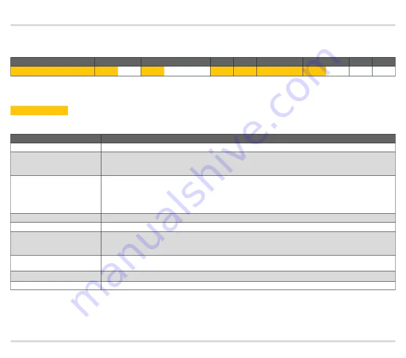 Honeywell BCU 370 Technical Information Download Page 65