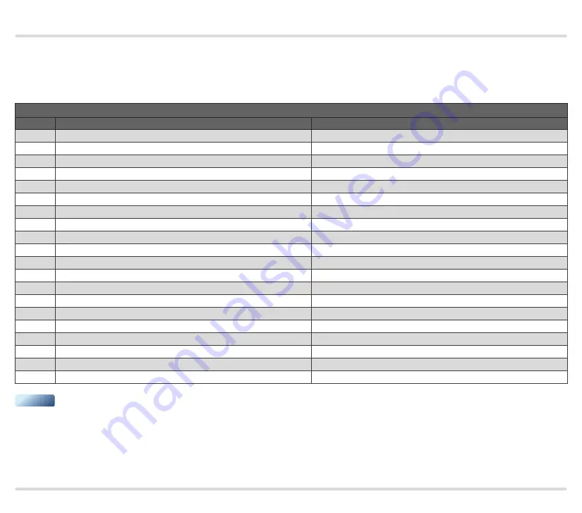 Honeywell BCU 370 Technical Information Download Page 79