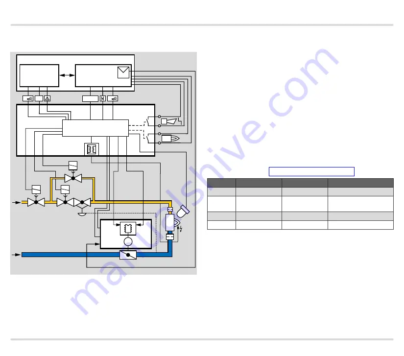 Honeywell BCU 460 Technical Information Download Page 11