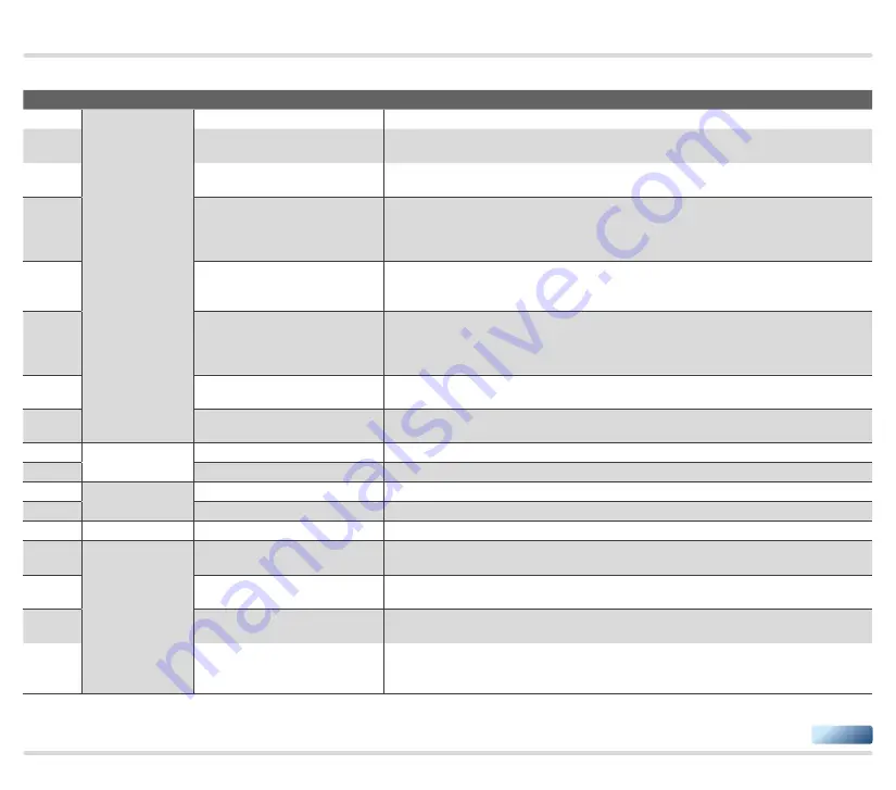 Honeywell BCU 460 Скачать руководство пользователя страница 28