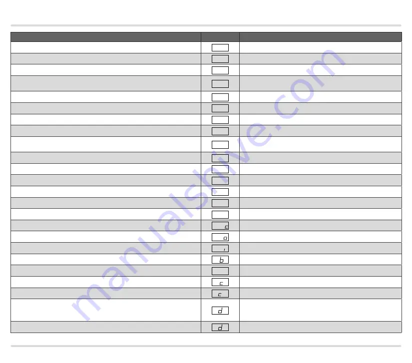 Honeywell BCU 460 Скачать руководство пользователя страница 62