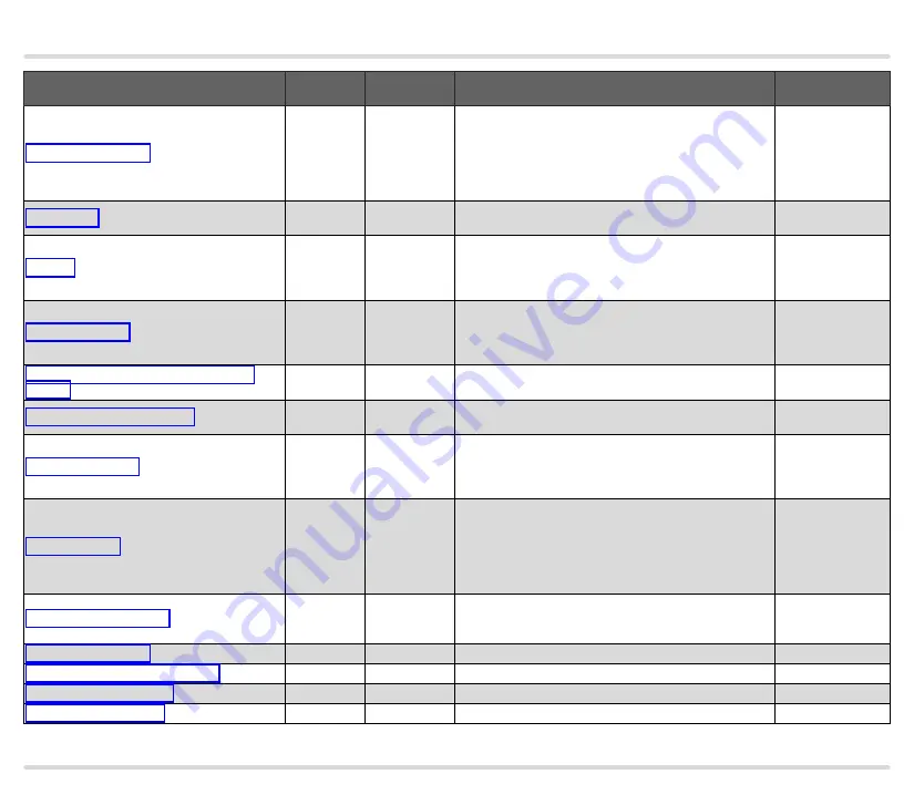 Honeywell BCU 460 Technical Information Download Page 65