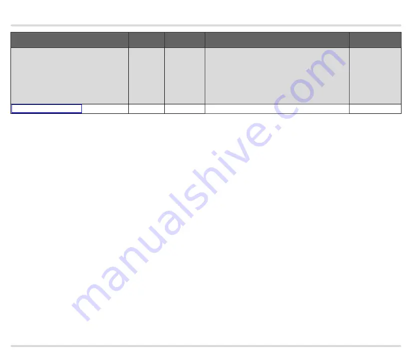 Honeywell BCU 460 Technical Information Download Page 68