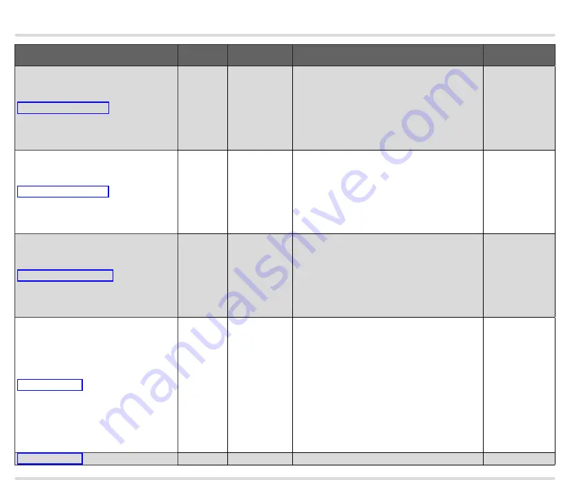 Honeywell BCU 460 Technical Information Download Page 70