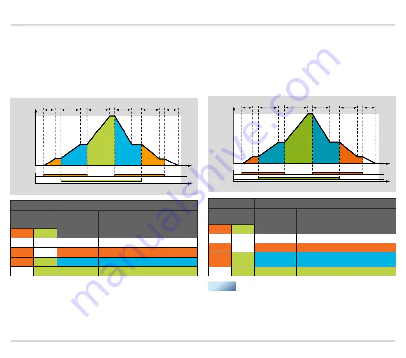 Honeywell BCU 460 Technical Information Download Page 110