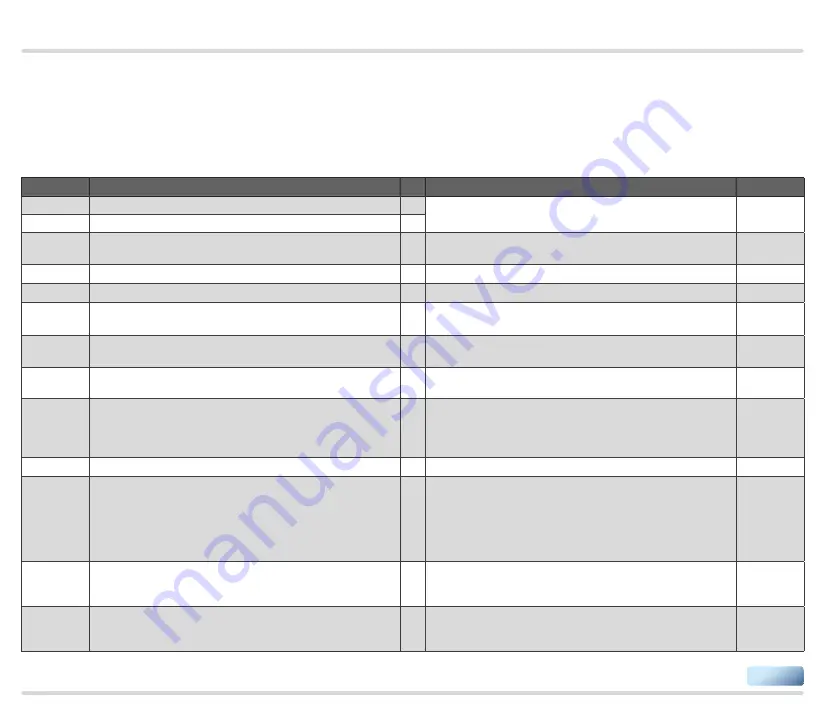 Honeywell BCU 460 Technical Information Download Page 117