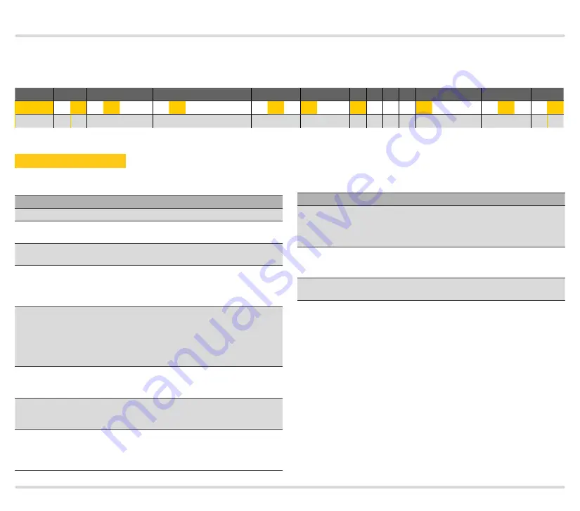 Honeywell BCU 460 Technical Information Download Page 119